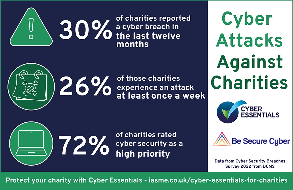 Be Secure Cyber Cyber Essentials Charity Infographic 2023
